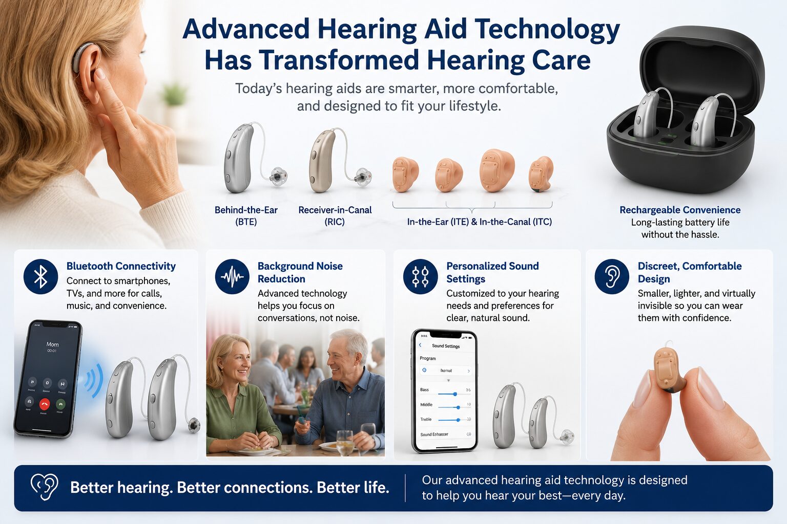 Montage of advanced hearing aid technology featuring Bluetooth hearing aids, rechargeable devices, noise reduction technology, and personalized hearing solutions